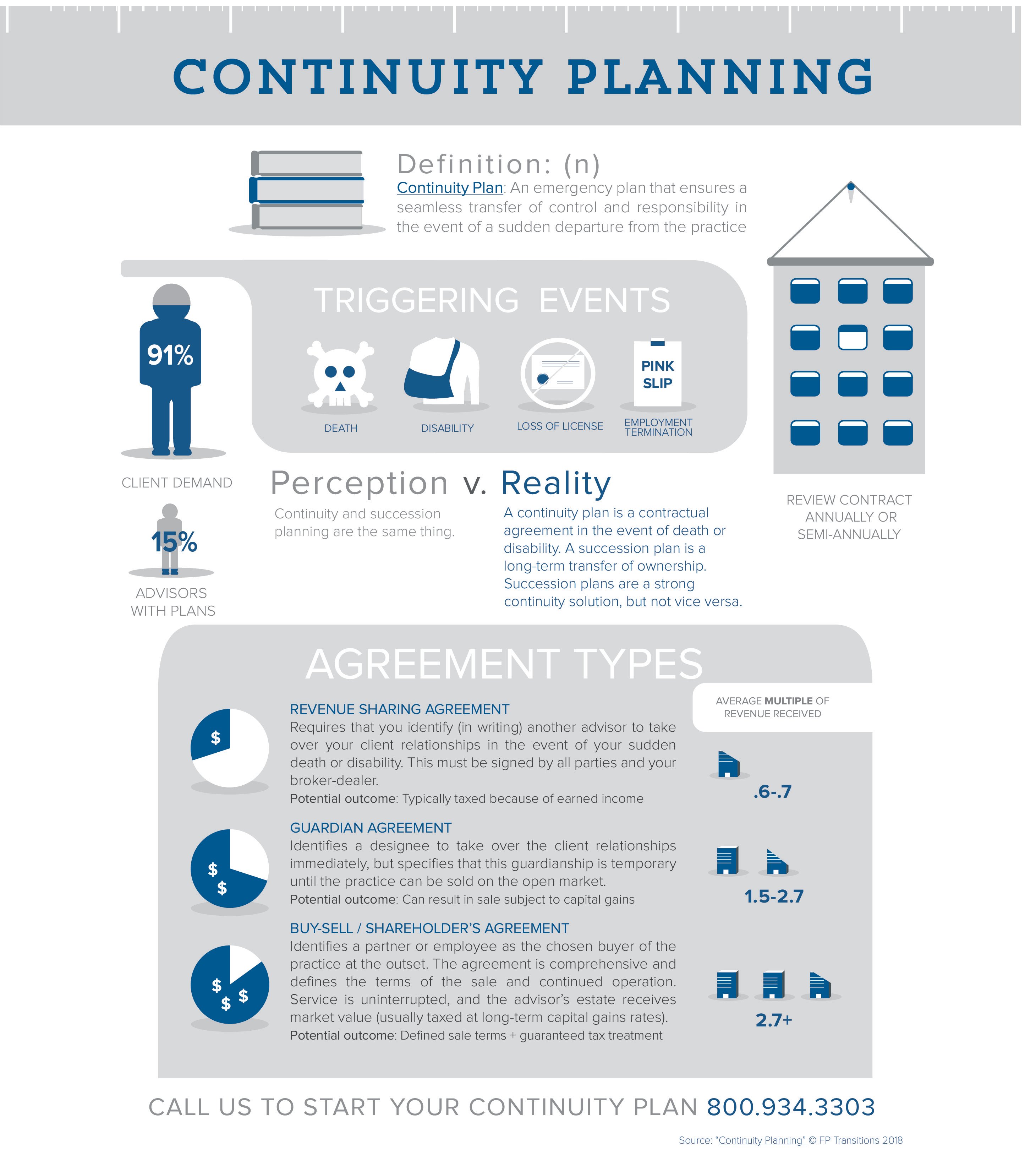 ContinuityPlanningInfographic