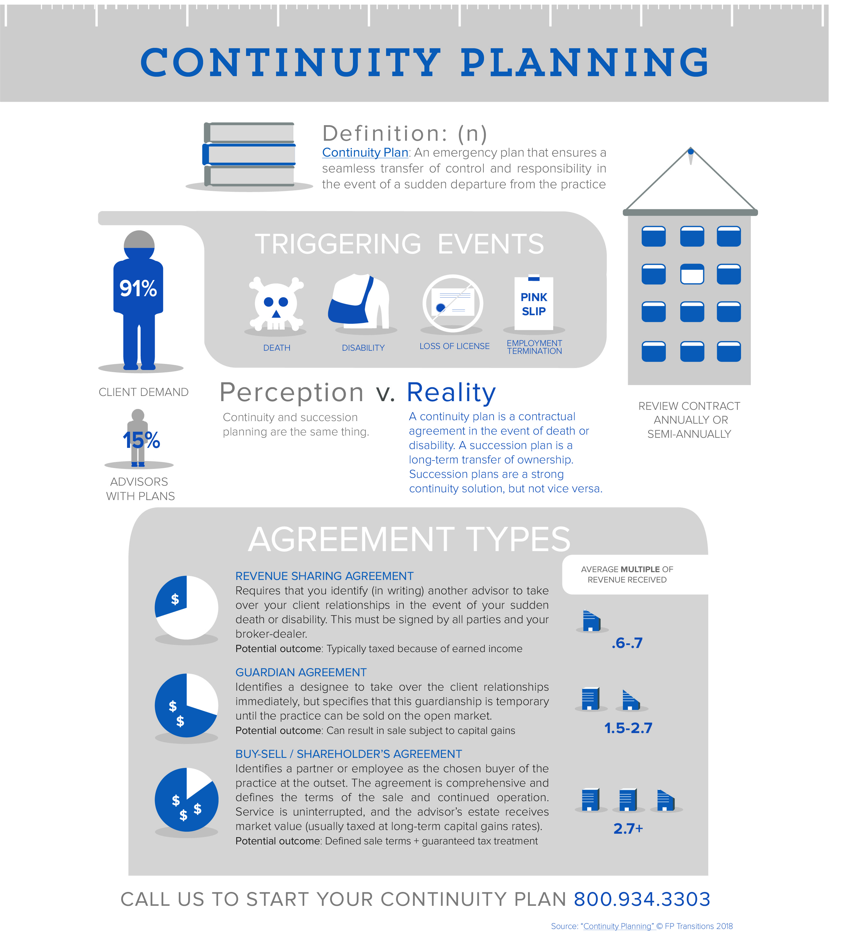 Continuity Planning Basics