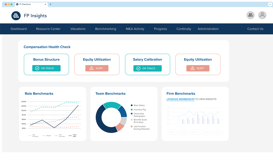 FPInsights® Dashboard FPInsights® Dashboard