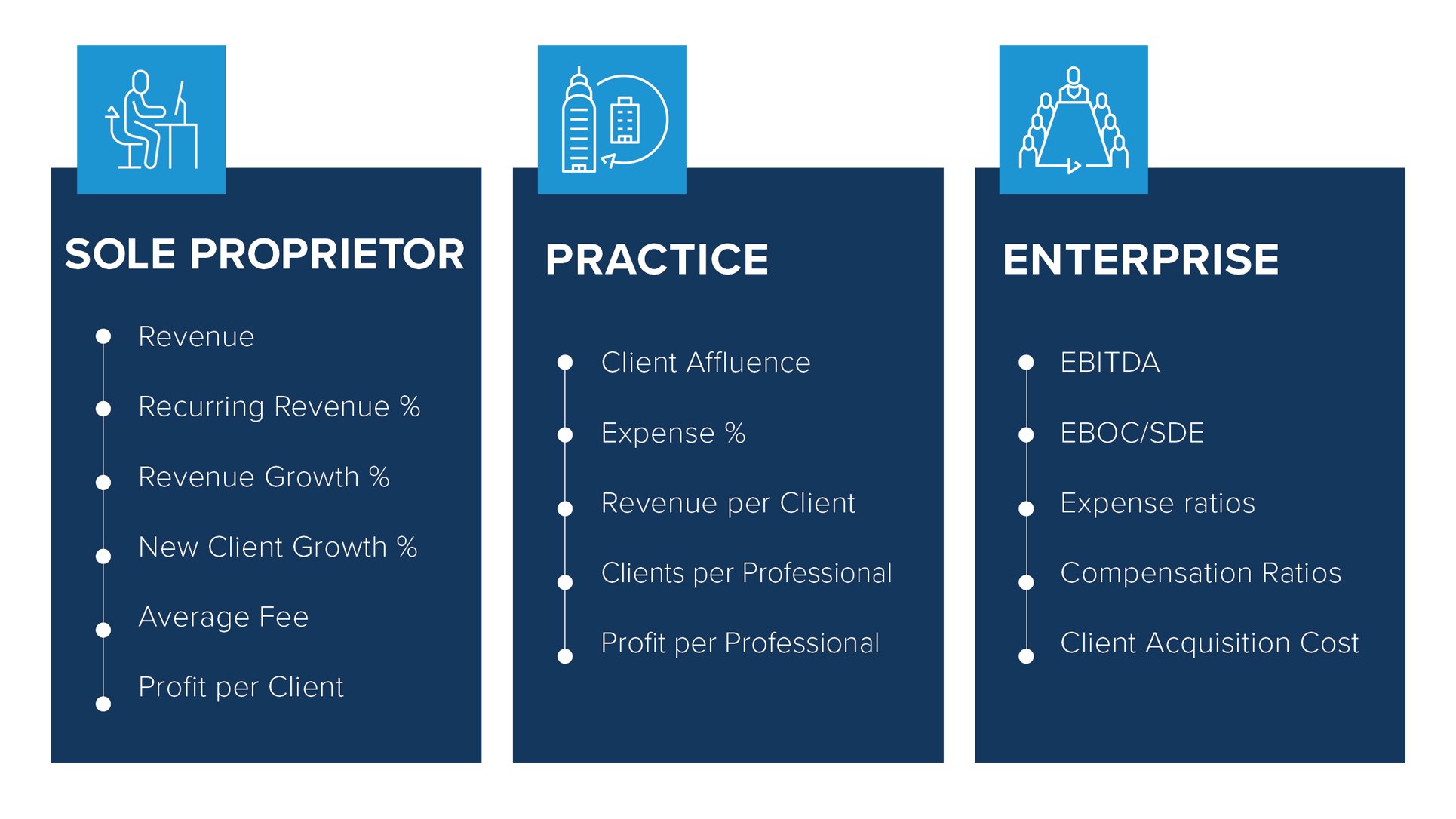 Common KPIs by Business Level Graphic