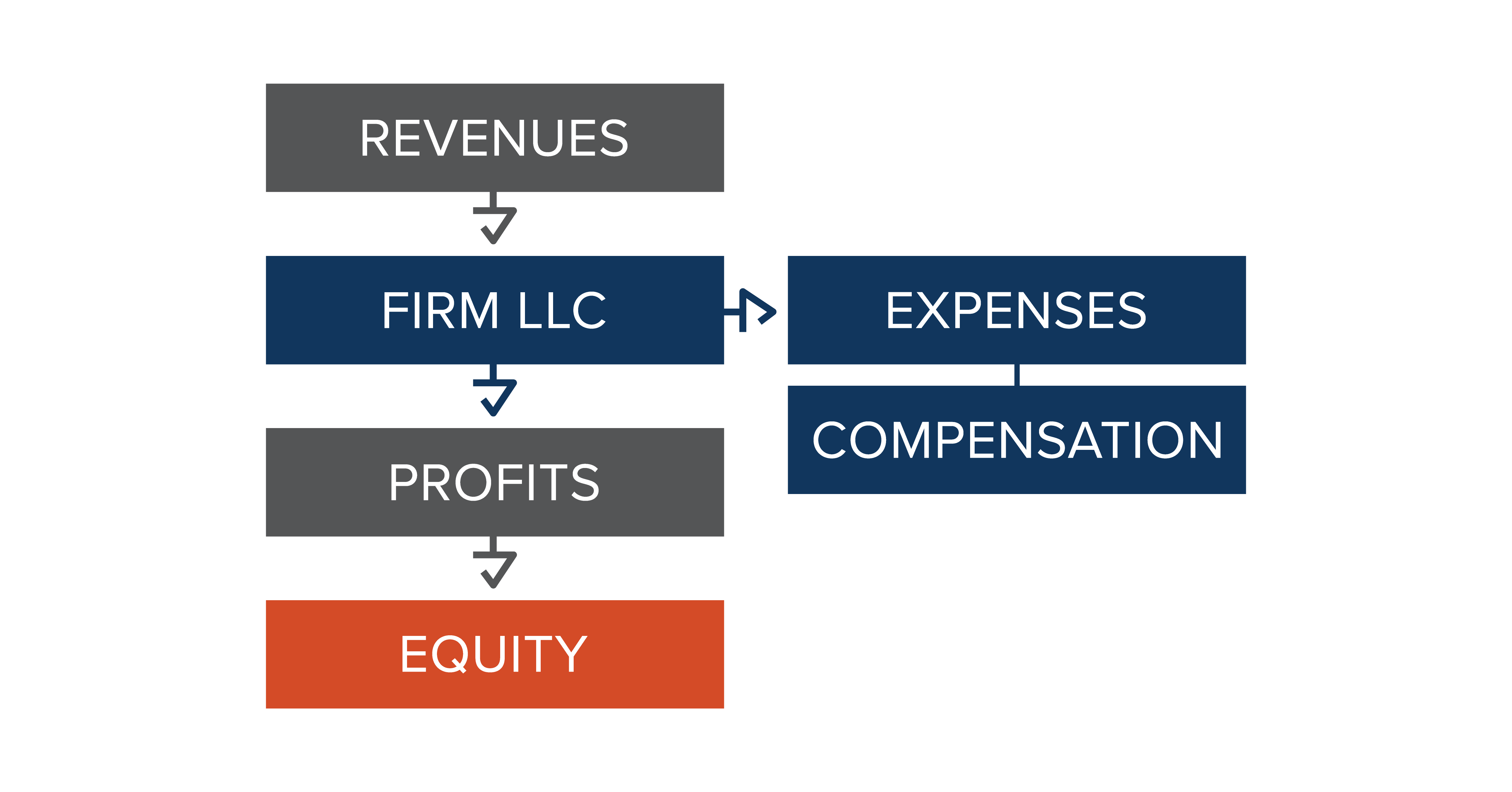 cashflowgraph_profitdist_larger-01