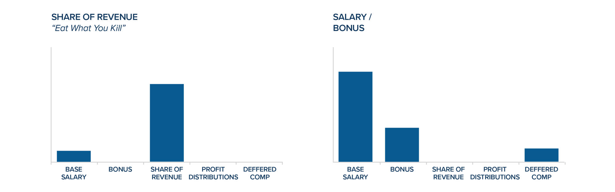 Compensation Study Survey PT