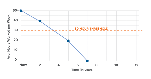 workweektrajectory_example