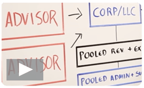 Organizational Structure Organizational Structure
