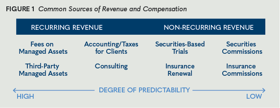 EstimatingValue–FIG1-degree of predictability