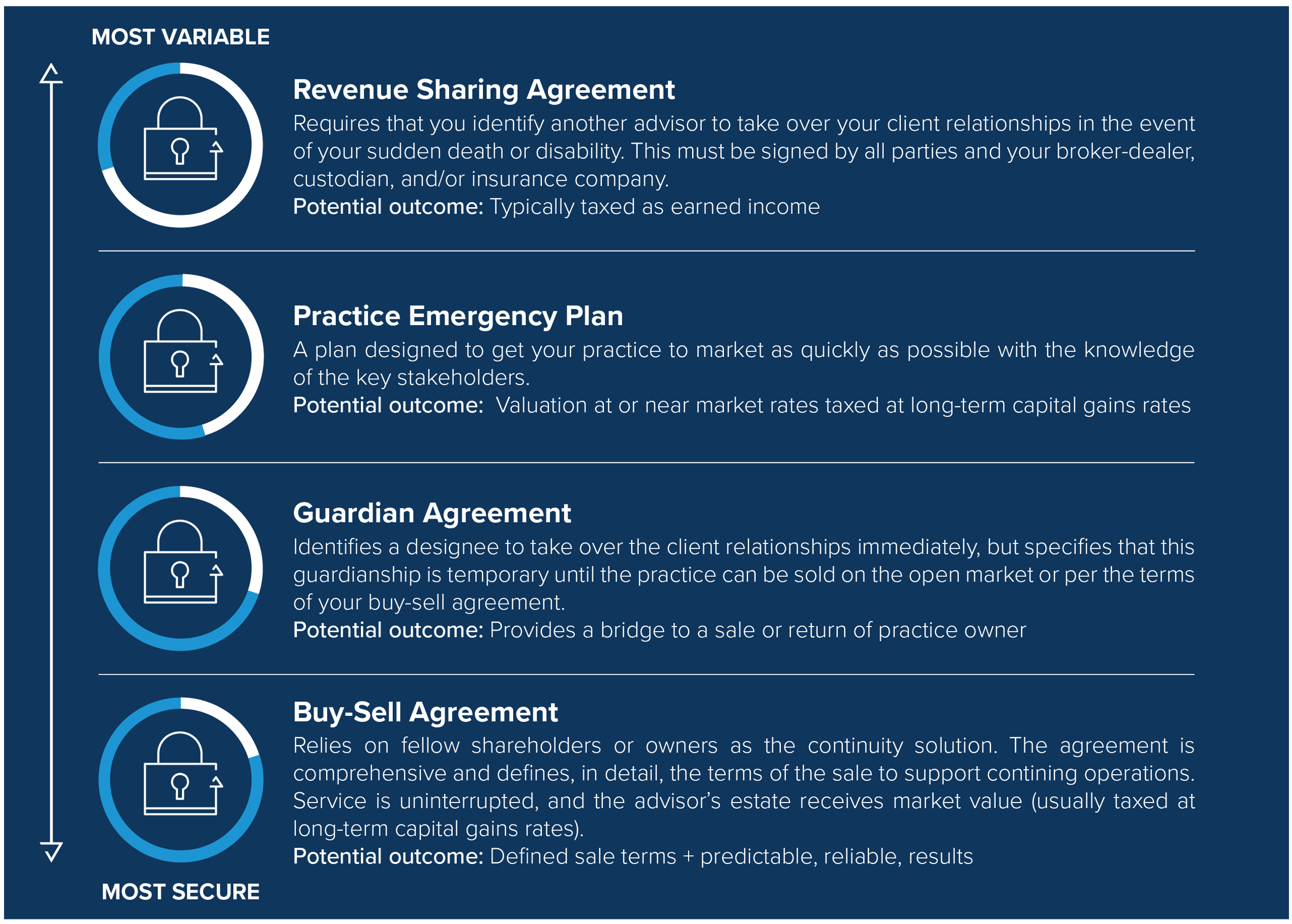 Client Continuity Six Steps to Creating An Effective Continuity Plan