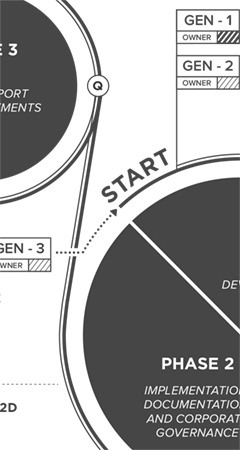 Sustainability Cycle Infographic Thumbnail